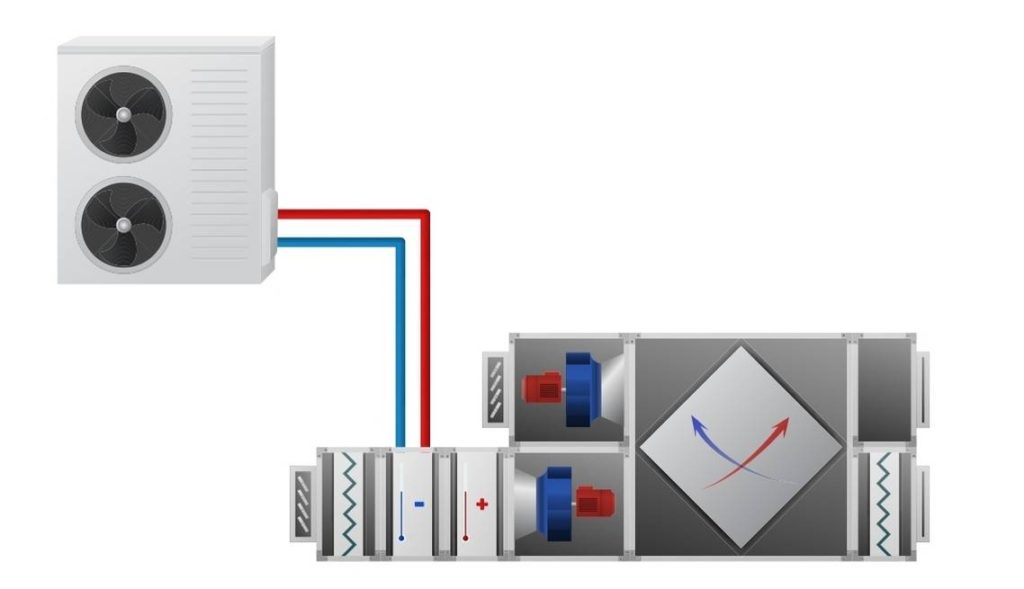 centrala klimatyzacyjna