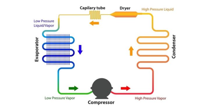 Agregaty chłodnicze