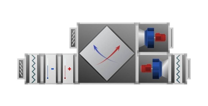 Centrale wentylacyjne