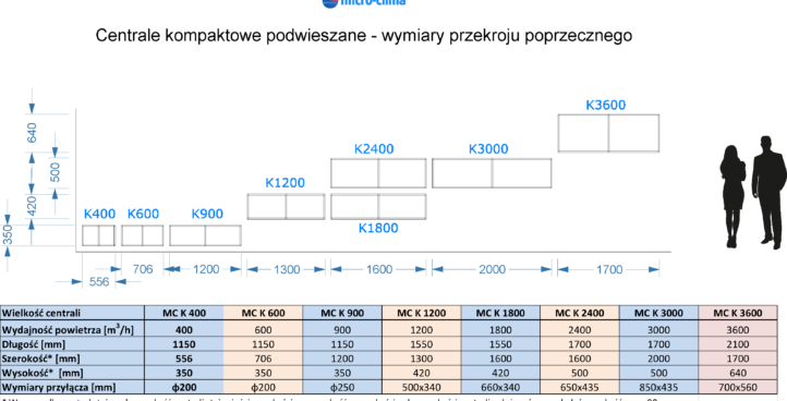 Centrale podwieszane
