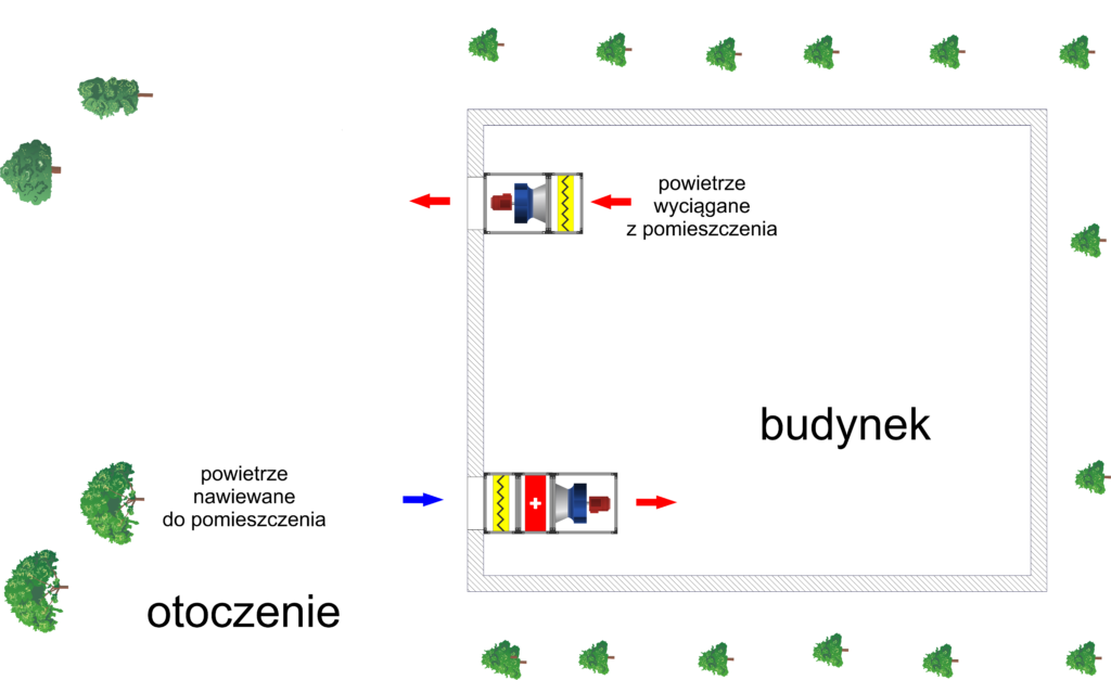 wentylacja bez odzysku ciepła